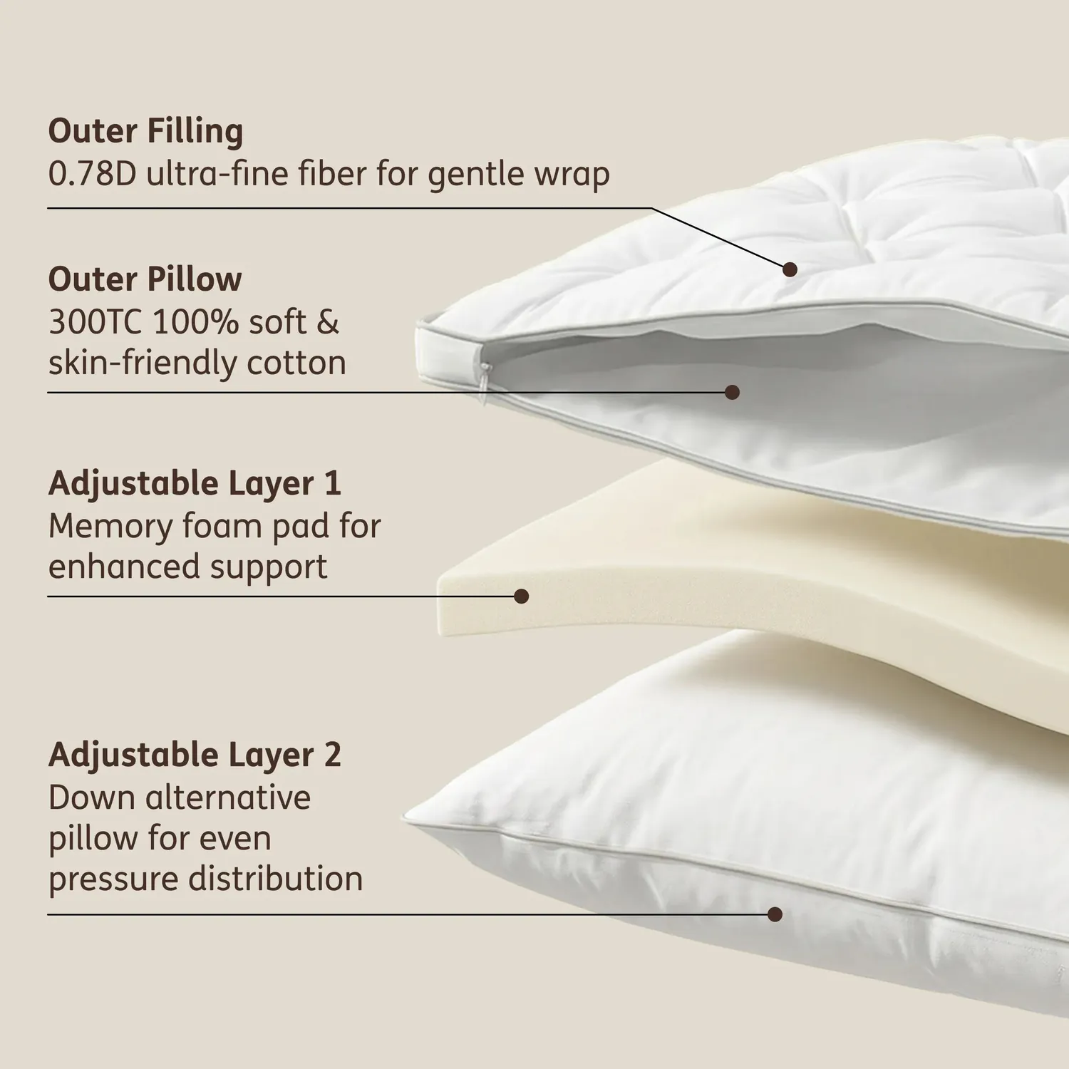 Bedsure PureWoven cuscino regolabile