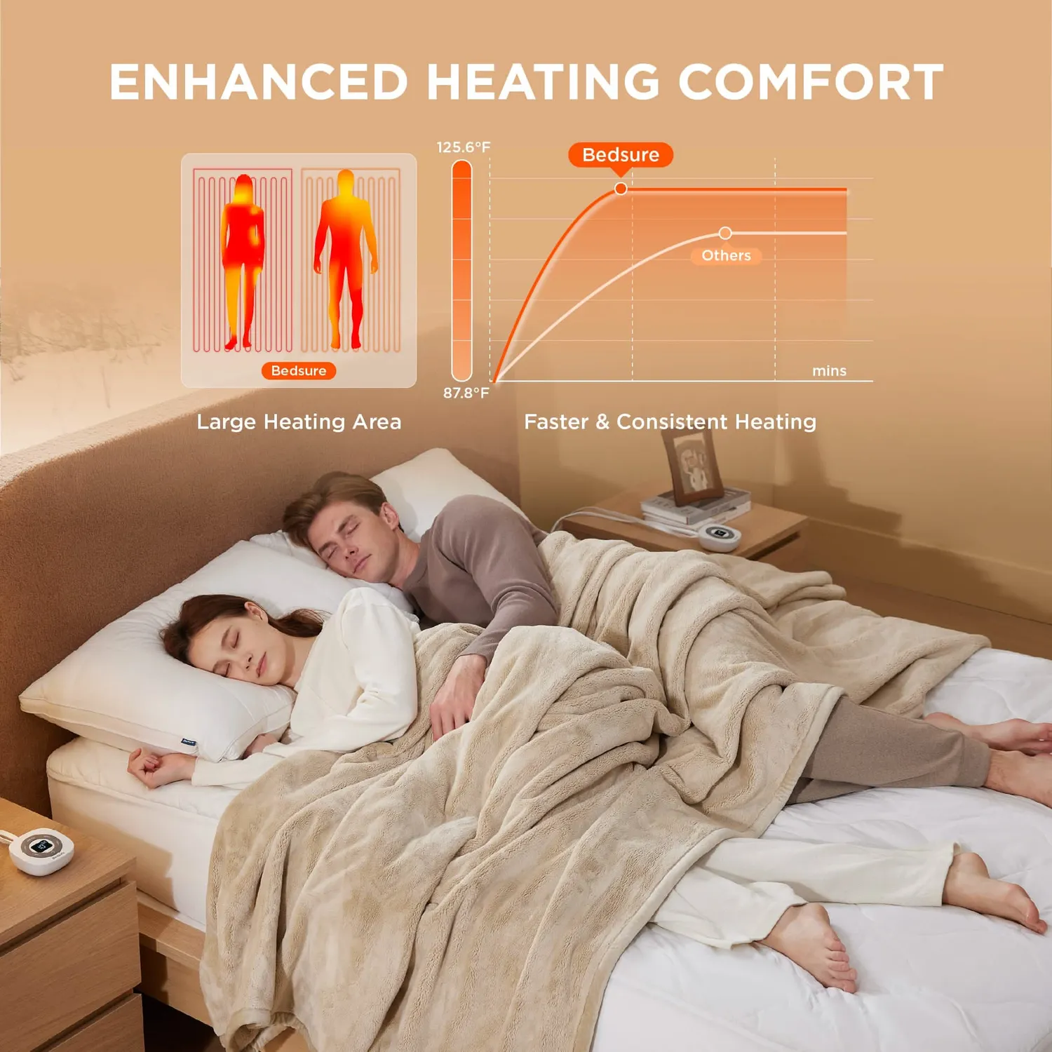 Bedsure coprimaterasso riscaldato impermeabile