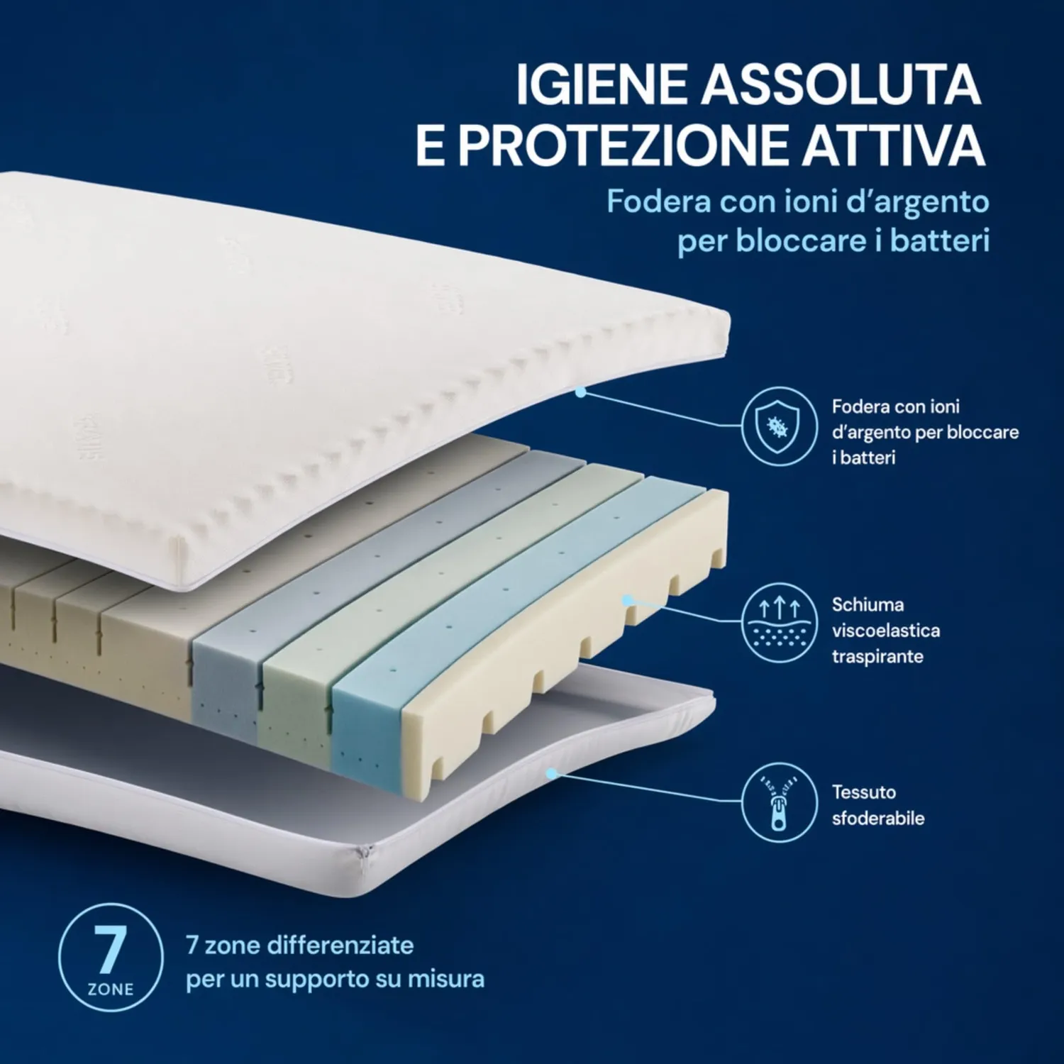 Caleffi Topper Memory Foam Sfoderabile Antibatterico
