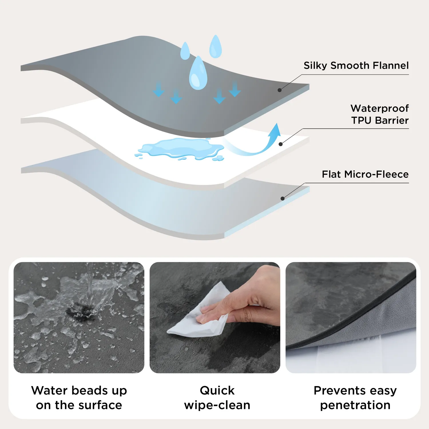 Bedsure Waterproof coperta in fleece impermeabile animali